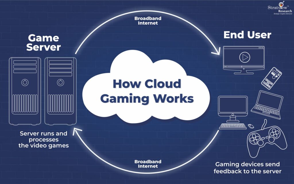 Cloud Gaming Mobile 2026: Cara Main Game Berat Tanpa HP Spek Tinggi